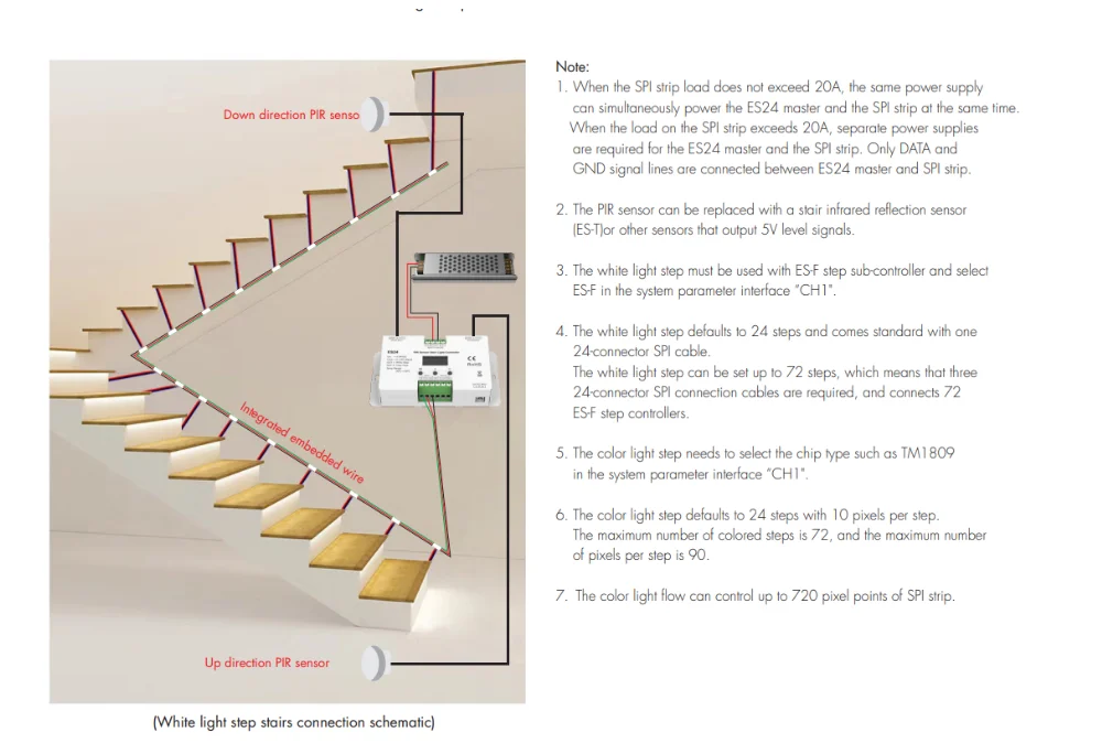 Imagem -04 - Pir Sensor Stair Light Controller Led Pixel Lamp 24ch x 1a Max 720 Pixels para Tm1812 Ucs1903 Ws2811 Ws2812 ic Es24 524v Novo