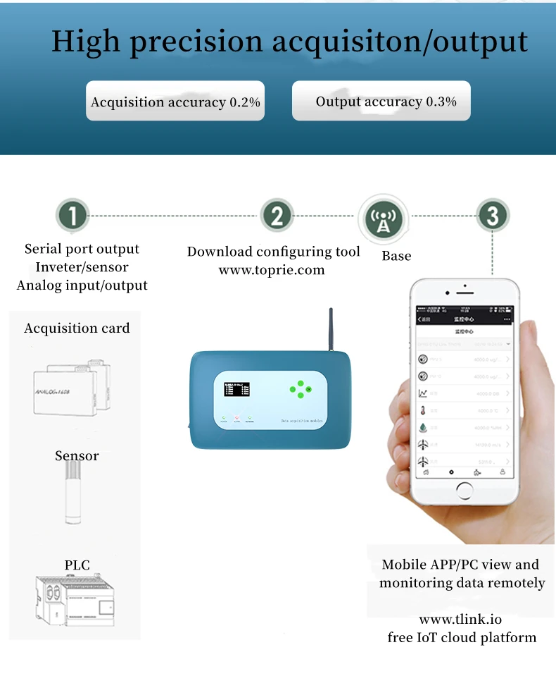 4G RTU Wireless Telemetry Terminal IOT Gateway with RS485 Remote Transfer Unit DI DO Remote Wireless Data Acquisition Gateway