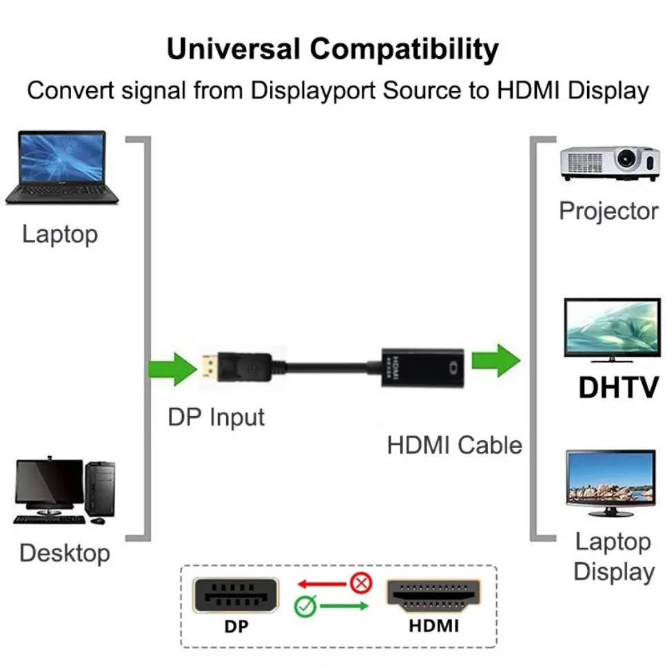 4K DP to HDMI-compatible Converter Cable DisplayPort Display Port to HDMI Video Audio Adapter Cable For PC HDTV Projector Laptop