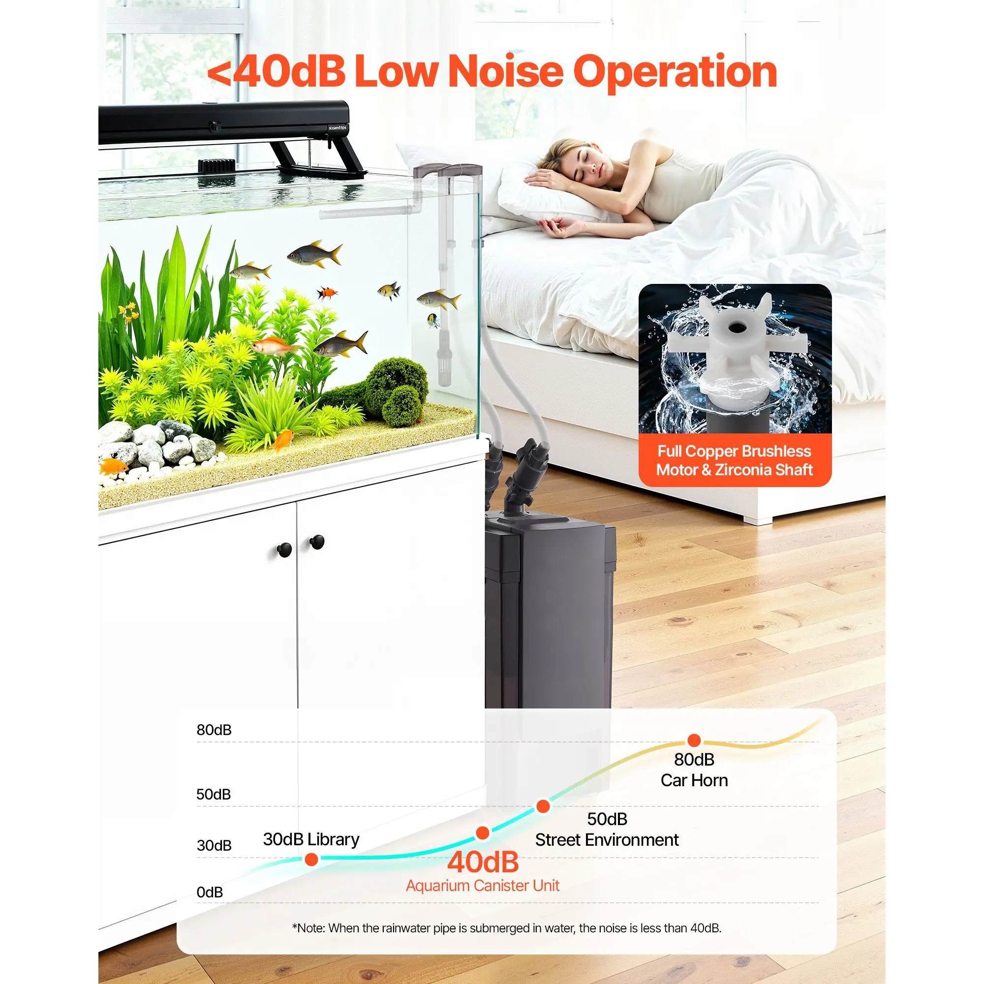 396GPH Canister Filter, 4-Stage External Aquarium Filter with Powerful Pump, Water Circulation Cleaning Machine with Media for view 6