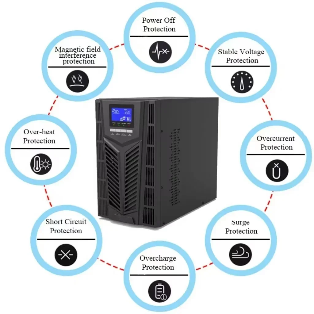 純粋正弦波UPS 1kVA 900W バッテリーバックアップ ゼロ変換 オンライン単相 安定電源用