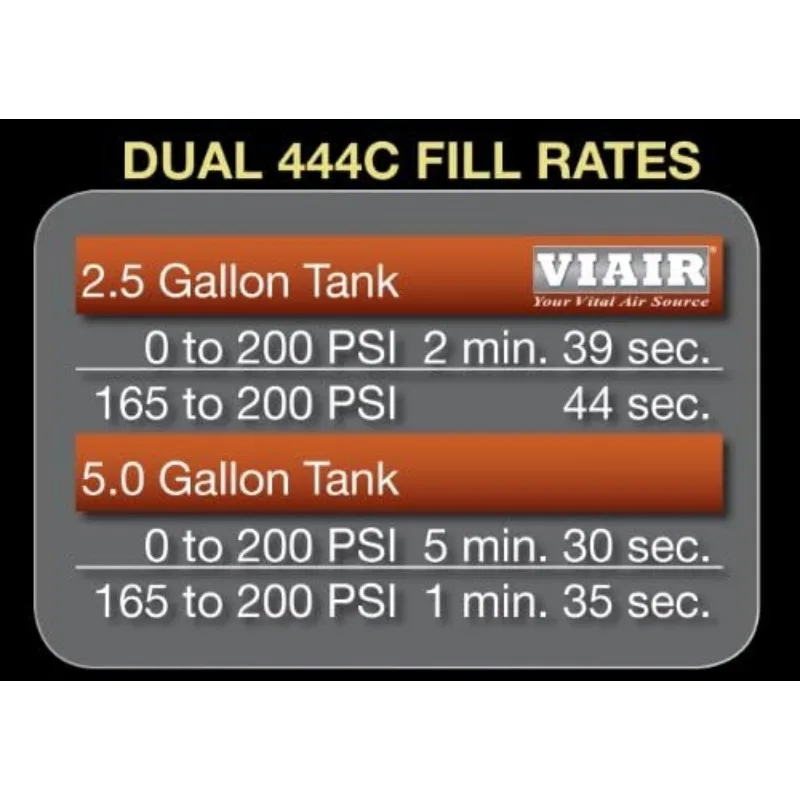 444C - Dual Air Compressor for Air Suspension (2 Pack) | 12V Continuous Duty Cycle Compressor for Ar Tanks