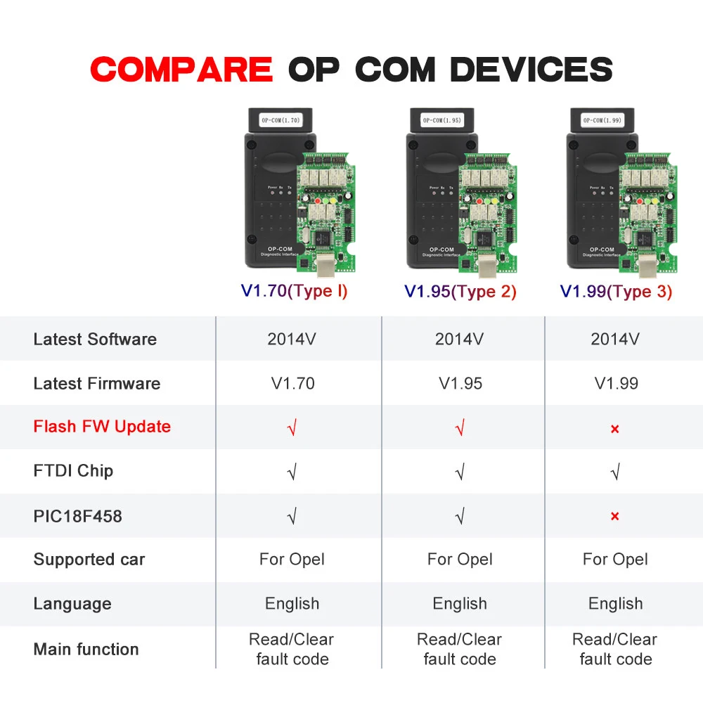 OPCOM V5 for Opel PIC18F458 FTDI Flash Firmware Update Car Diagnostic Cable OP-COM 1.99 CAN BUS OBD2 Auto Tools OP COM 1.70