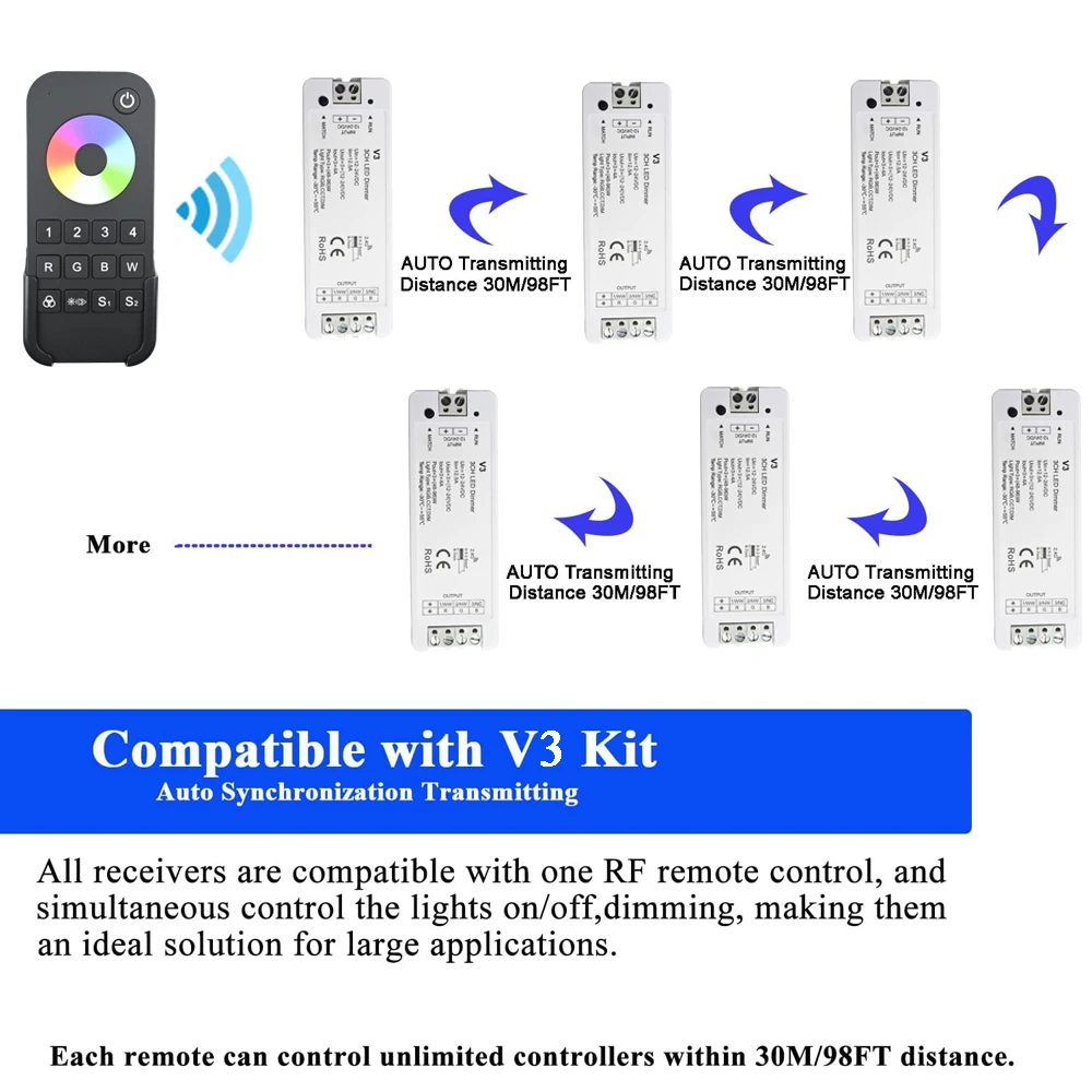 V3 LED RF Controller 3CH Dimmer KIT 4 Zone Touch Wheel RF Remote Controller use for Single color CCT RGB LED light strip Dimming