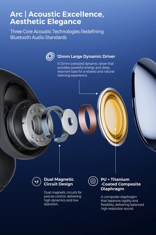 SoundPEATS Arc Open Ear Bluetooth Наушники