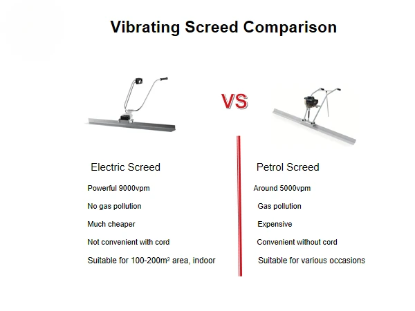 electric  Concrete floor Vibrating Screed