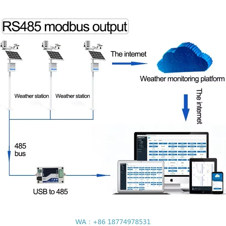 rsonal Analog Automatic Weather Meteorological Station for SchoolBOY-AWS-01 Automatic Weather Station Smart Agricultural Pe