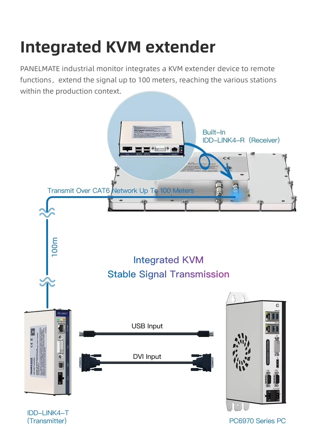 19 Inch IP65 Rugged ATEX Industrial Panel  Explosion-proof Display for Industrial Control Panel with CAT5 KVM Extender