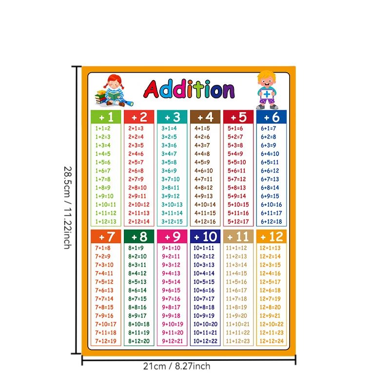 Addition, Subtraction, Multiplication And Division Mnemonic Chart Poster  English Arithmetic Cognition  Cards Memory Aid Chart