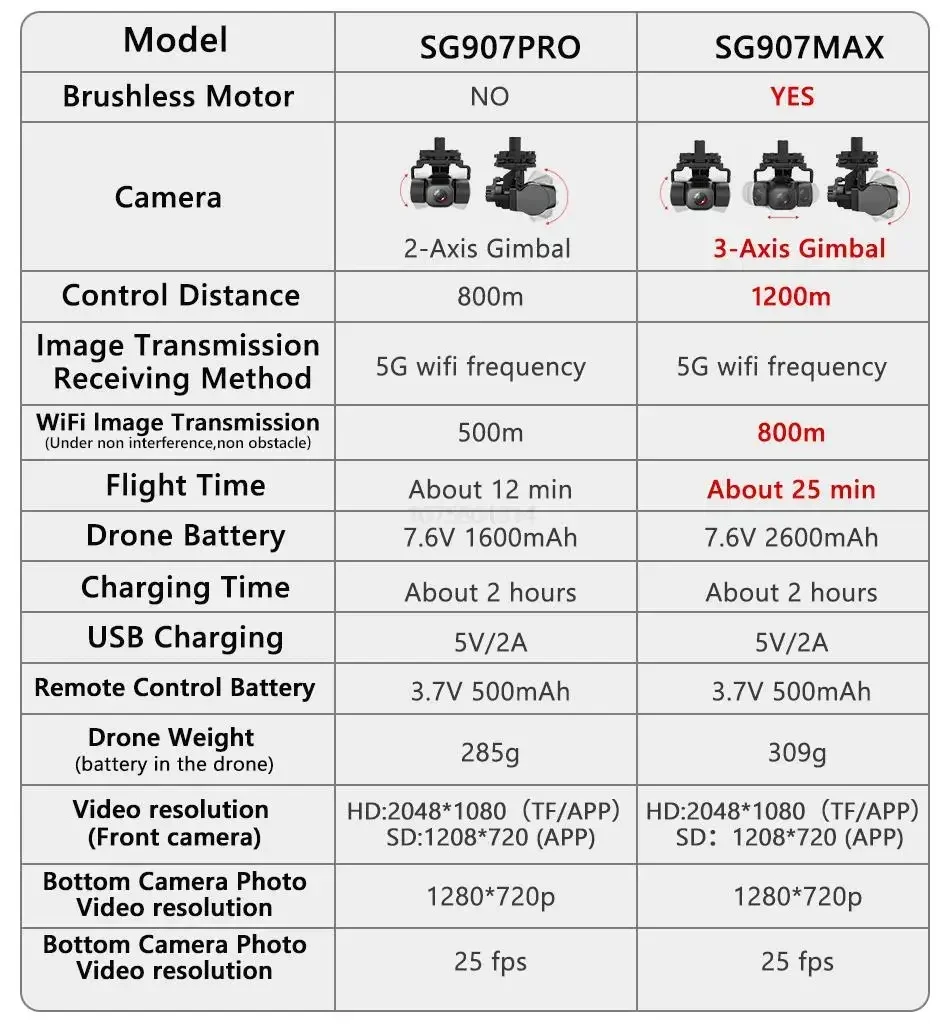 SG907 MAX Professional Brushless Drone FPV 3-Axis Gimbal 4K HD Dual Camera Drones 5G WIFI GPS Foldable Quadcopter RC dron Toy