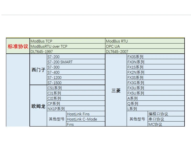 بوابة إنترنت الأشياء الصناعية - محول بروتوكول Modbus إلى MQTT / JSON، الحصول على البيانات، الاتصال السحابي Ethernet 4G WiFi #2
