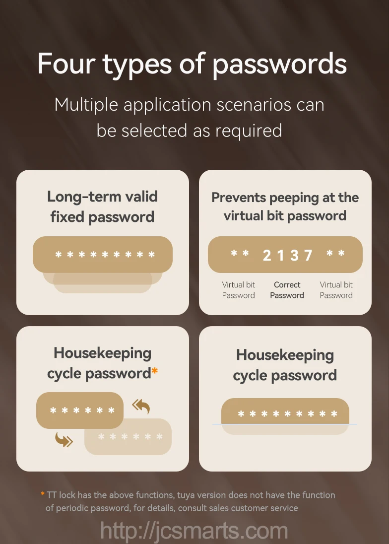 Neuankömmling Wifi Remote Ttlock App Keyless Security NFC-Karte Finger abdruck Passwort Digital Smart Locks mit 8 stücke Batterien betrieben – Detail 7