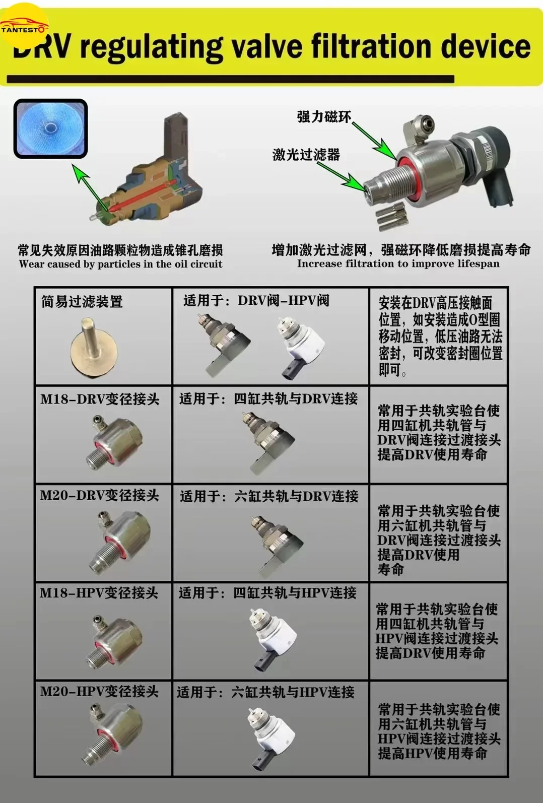 

Diesel CRIN Pump DRV HPV Valve Adaptor M18 M20 Connect Joint with Protect Filters Strong Magnetic Ring for BOSCH