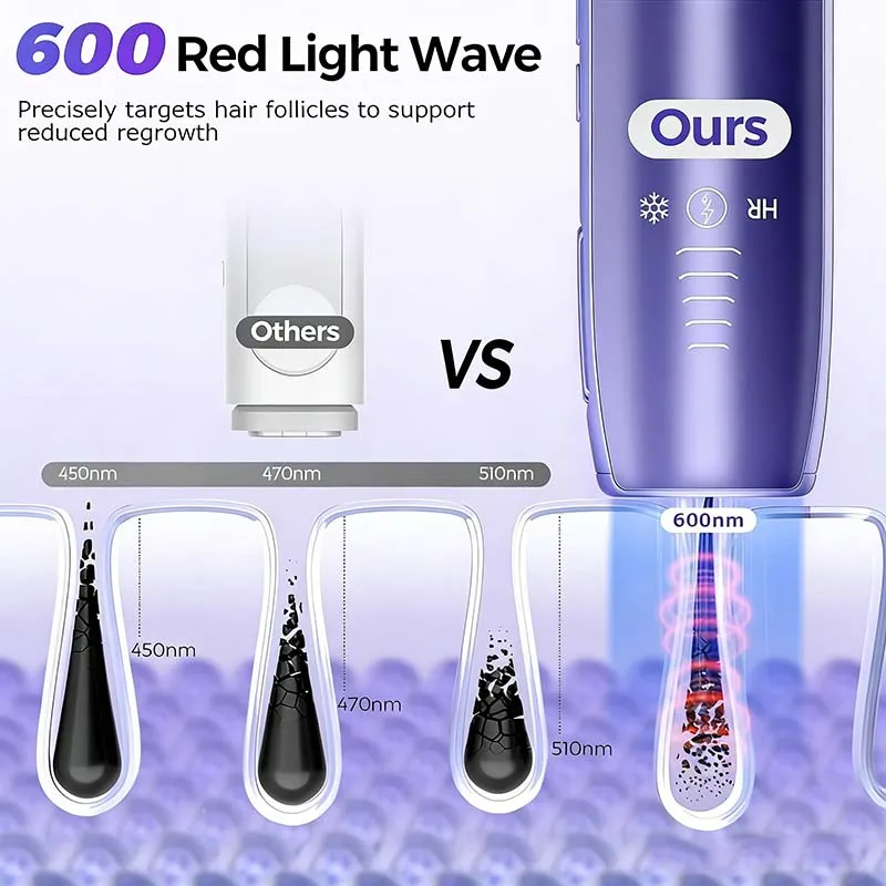 Thumbnail 3 - #52 Trending Hair Removal Devices Right Now