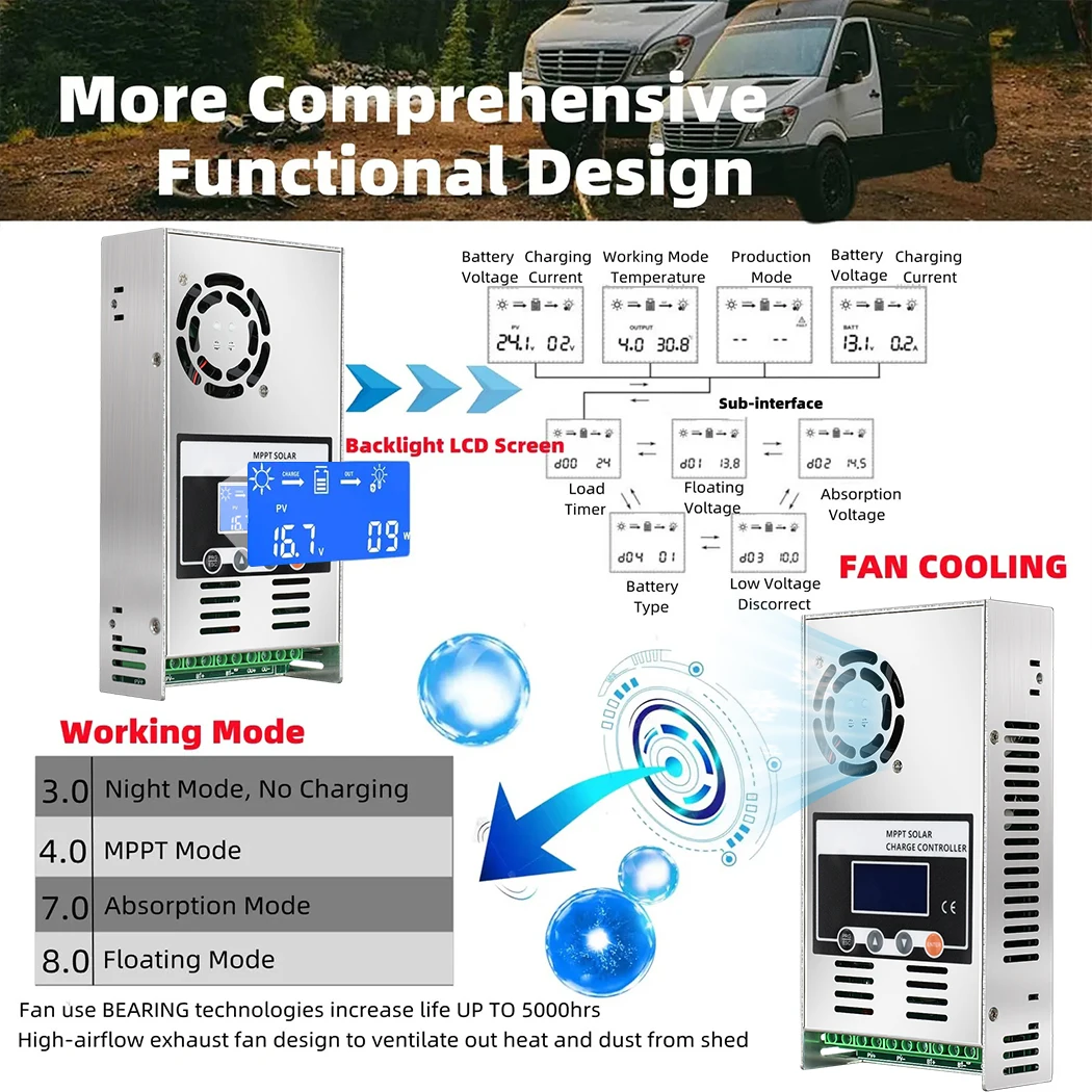 ECGSOLAX MPPT 60A جهاز التحكم بالشحن بالطاقة الشمسية 12 فولت 24 فولت 48 فولت السيارات مع موصل الطاقة الشمسية LCD منظم الطاقة الشمسية صالح لبطارية الرصاص الحمضية