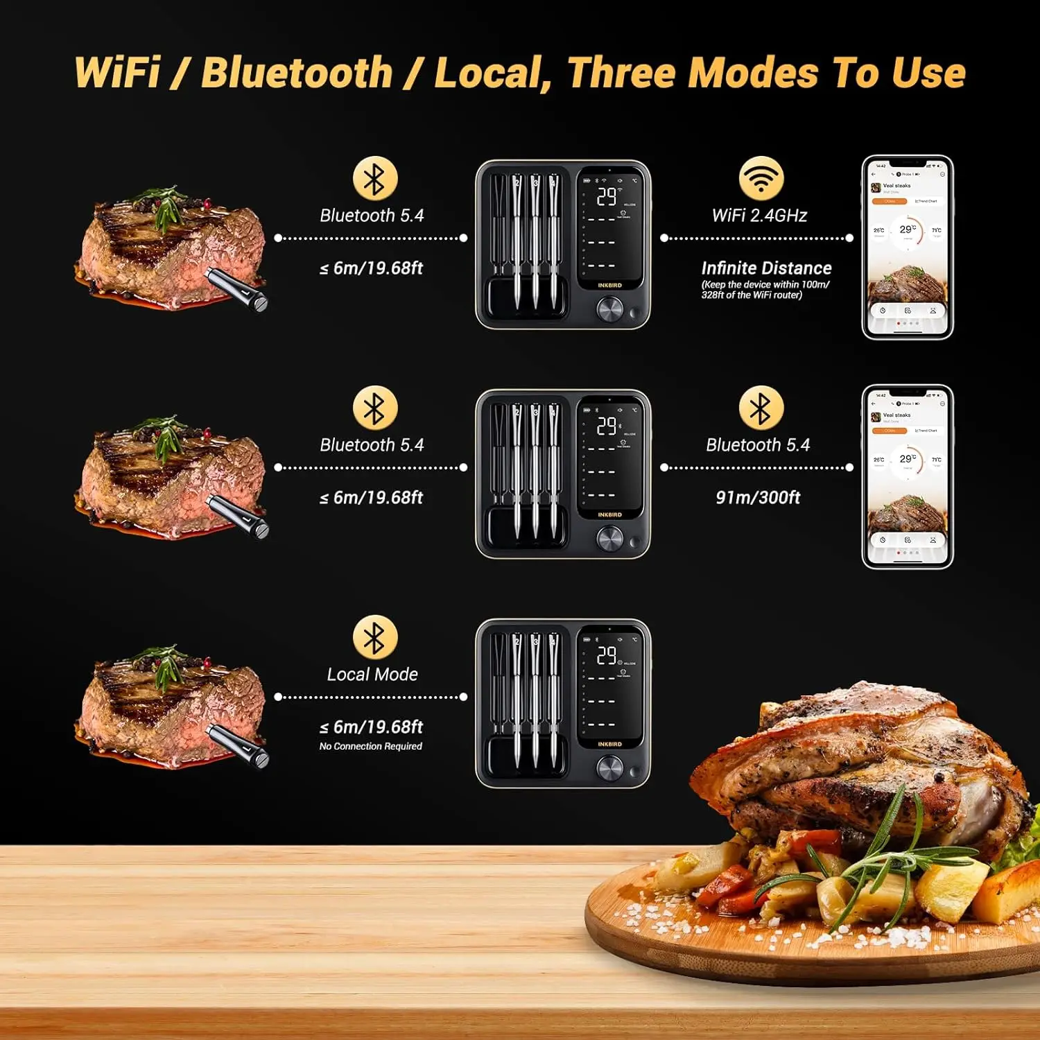 Imagem -02 - Inkbird-termômetro de Carne Doméstico com Sondas Temperatura Pré-alarme Temporização sem Fio Bluetooth Cozinha de Alimentos