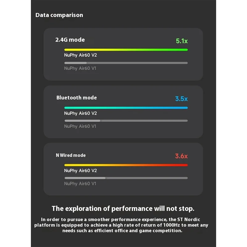 NuPhy Air60 V2 ワイヤレス ドワーフ スイッチ メカニカルキーボード 3モード 長時間バッテリー持続 低遅延 カスタマイズ可能 オフィス/ゲーミングキーボード