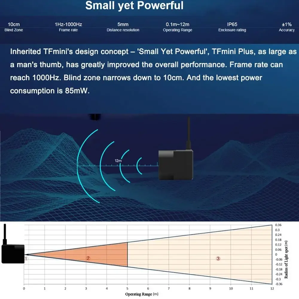 2PCS TFmini Plus Lidar Entfernungsmesser Sensormodul UART I2C TOF LiDAR Modul IP65 0,1m-12m Entfernungssensor für Arduino