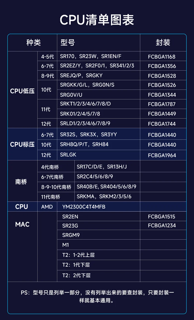 ラップトップ用xzzbgaリポジショングステンシルsrlgk t2 y2300 srh8q srg0v m1 srld8 srk02 srkt3 srkma srgkk sr170 sr2ez srejq sr2c4