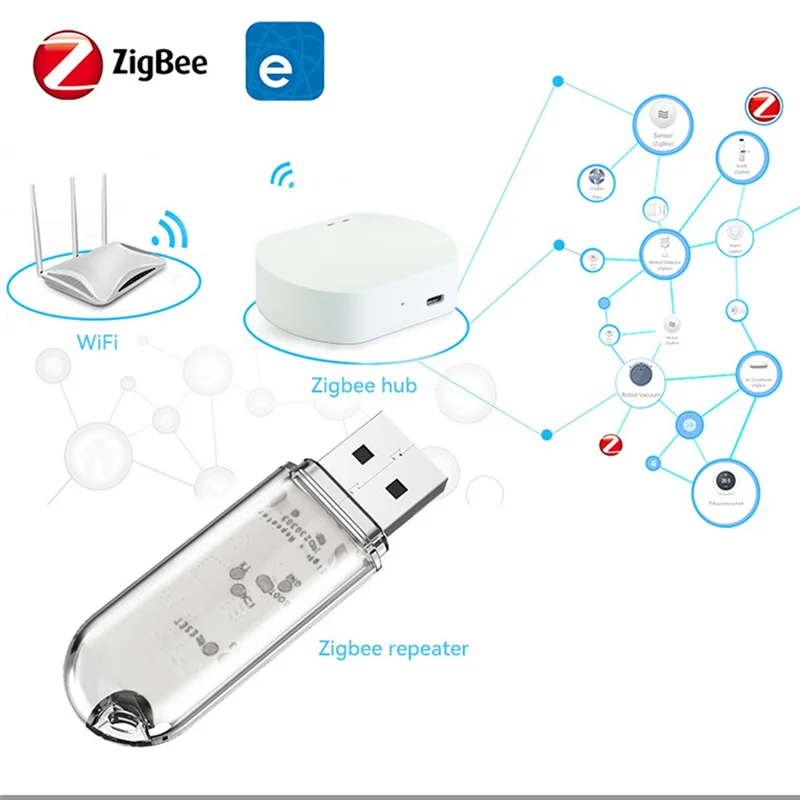 HFES 2 ชิ้น Ewelink Zigbee 3.0 สัญญาณ Repeater สัญญาณ USB Extender สําหรับ Tuya Ewelink Home Assistant Zigbee2mqtt Tasmota