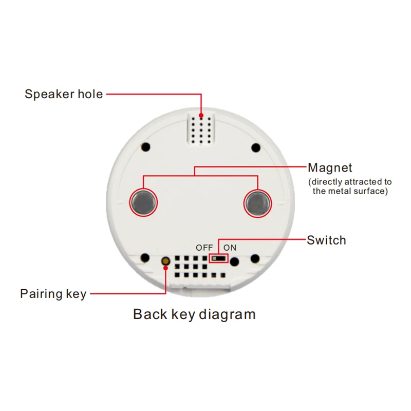 Tuya WIFI Temperature and Moisture Sensor Detecting Temperature Range -40°C—+120°C External 1M / 3M Probe Tuya App Control