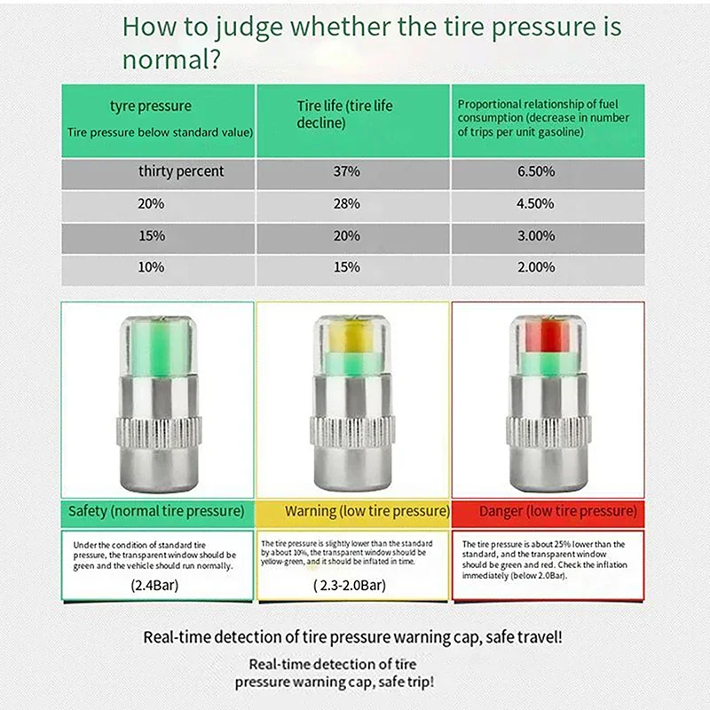 2/4PCS Car Tire Pressure Gauge Indicator External Valve Detection Universal Type Alert Monitoring Valve Cap Sensor