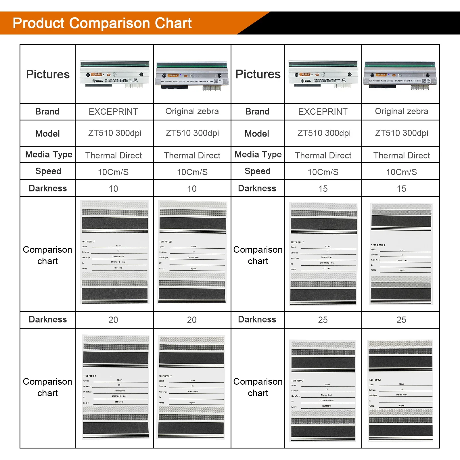 ✅P1083347-006 ZT510 Printhead for Zebra ZT510 printer Print head✅