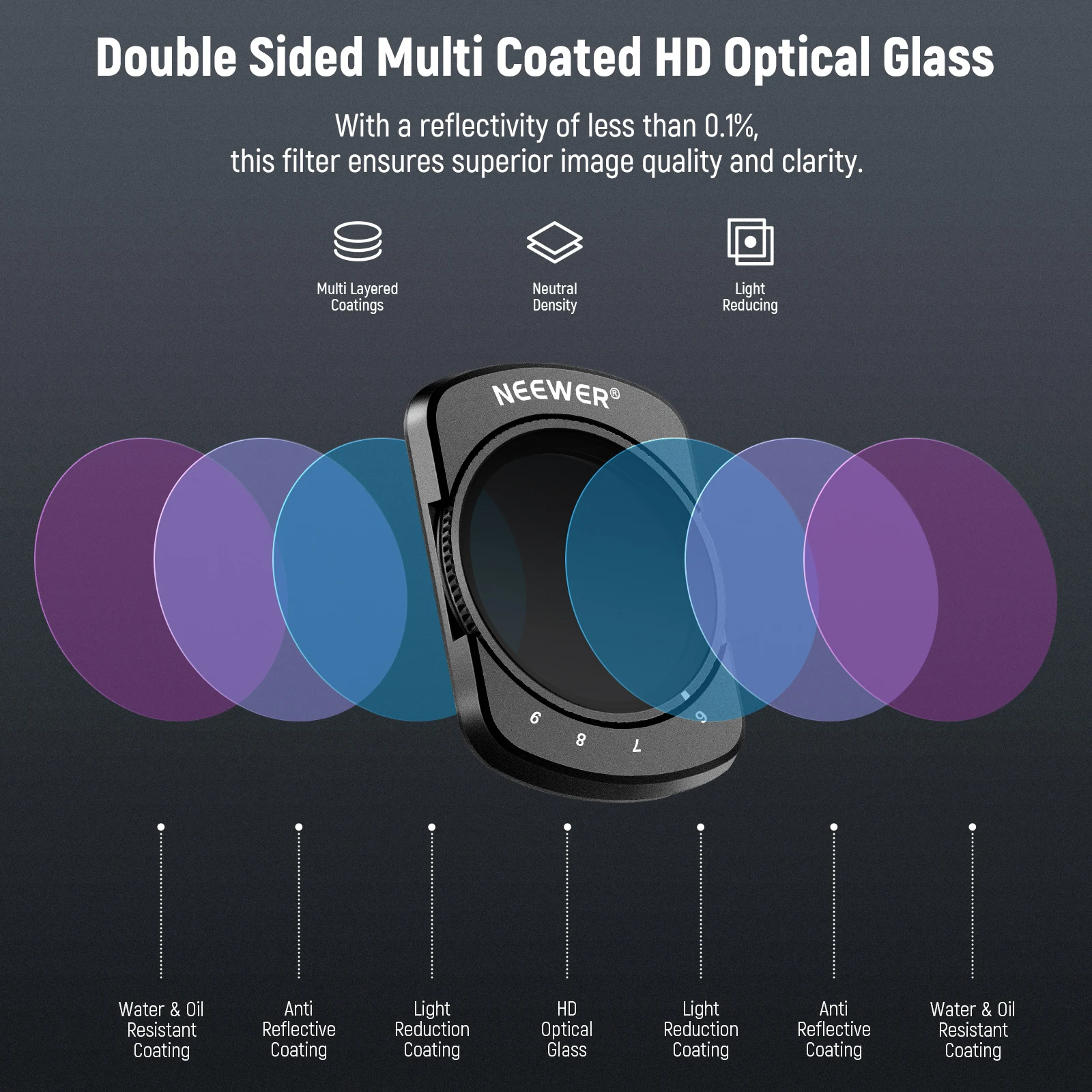 새로운 오리지널 NEEWER 가변 ND64-512/ND2-32 필터 DJI Osmo Pocket 3 용 LCD 화면 보호기 2 개가있는 조정 가능한 ND 필터