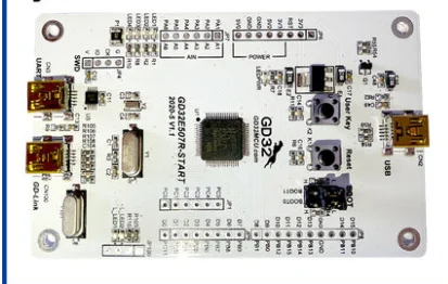 

1PCS GD32E507R-START entry-level learning board/development board/review board