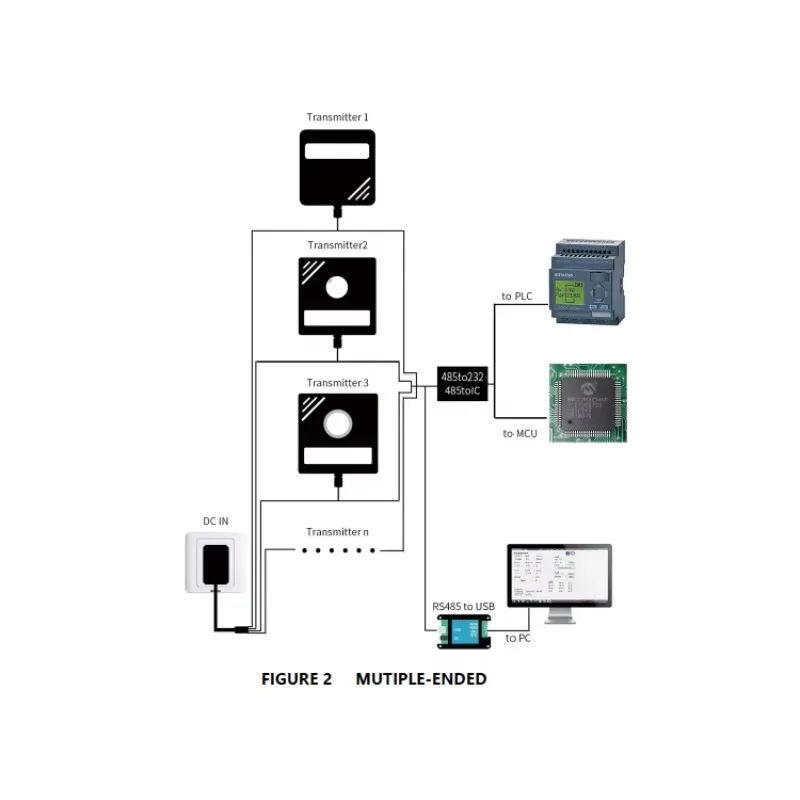 الدفيئة Teros12 SDI12 RS485 واجهة المتقدمة الرطوبة الرطوبة EC استشعار درجة الحرارة ل المائية Rockwool Cocopeat