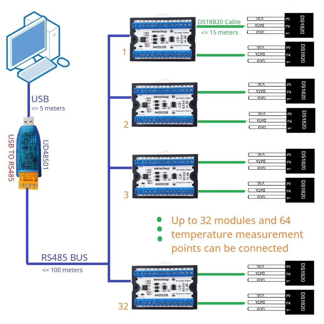 8-Way DS18B20 Digital Temperature Sensor Modbus RS485 Analog IO Module Recorder Board
