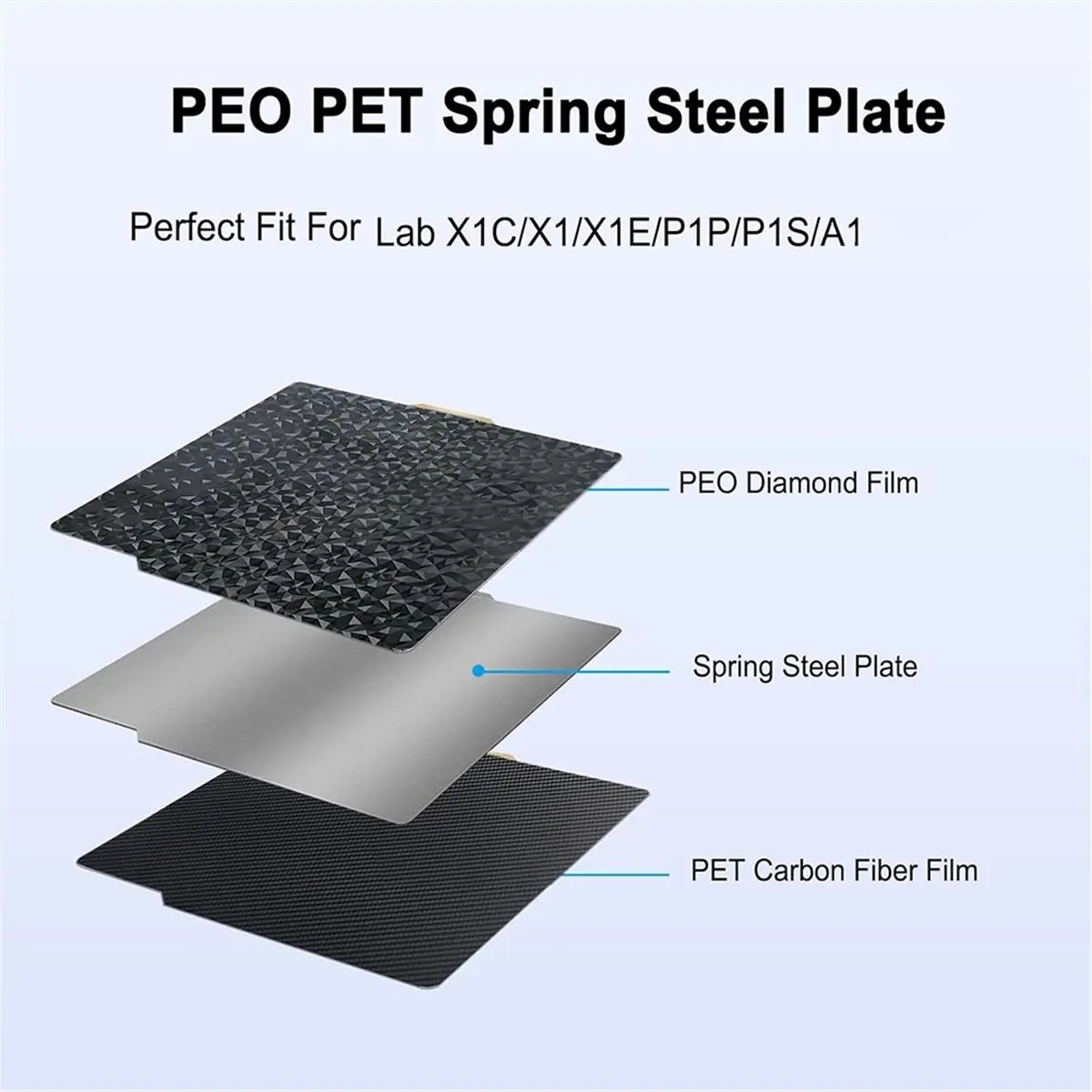 2026 New For PEO PET Build Plate 257x257mm 3D Printing Smooth Bed Sheet Plate for P1S P1P A1 X1C