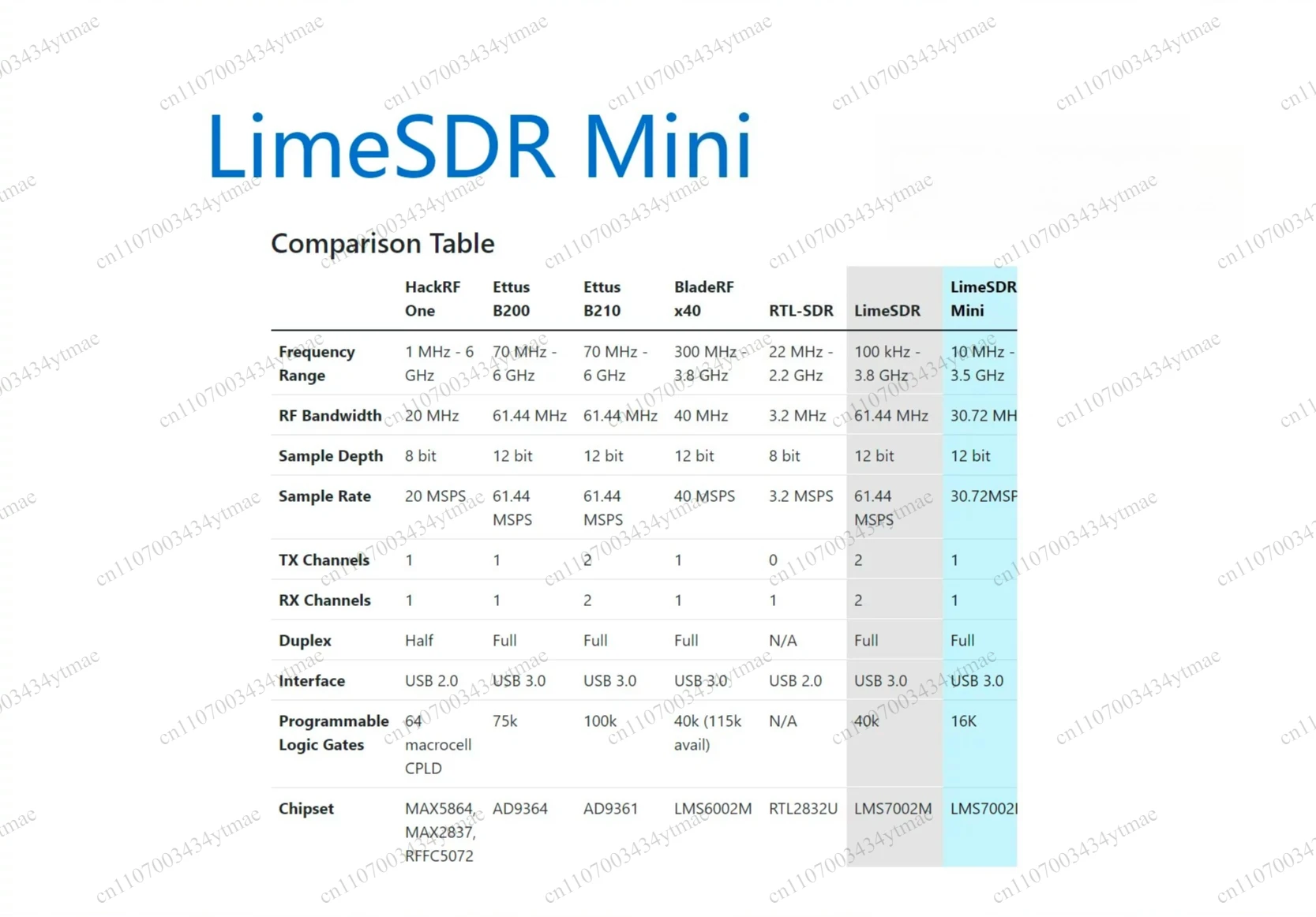 LimeSDR Open Source SDR Transceiver Module Mini 2.0 Software Defined Radio Development Board For RF Signal Research