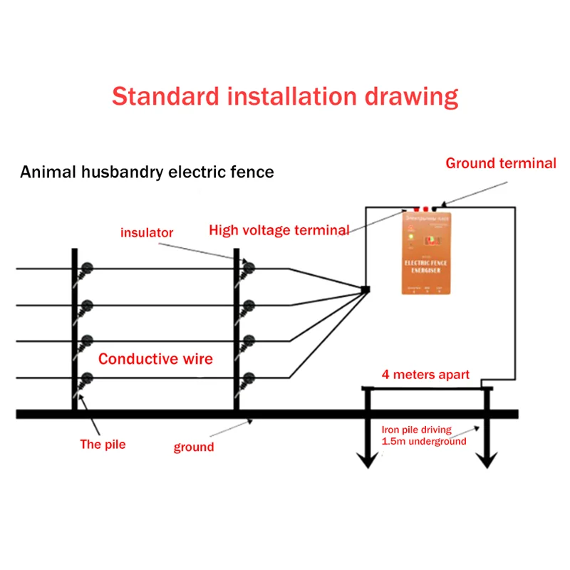 Electric Fence Solar Energiser Charger Controller Horse Cattle Poultry Farm Animal Fence Alarm Livestock Tools - US Plug