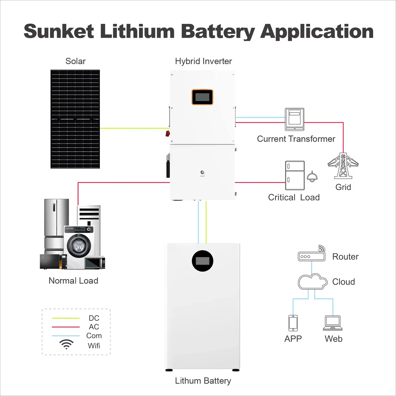 16kWh All-in-One LiFePO4 ESS – 8kW Hybrid Inverter with MPPT for Home Solar & Backup Power