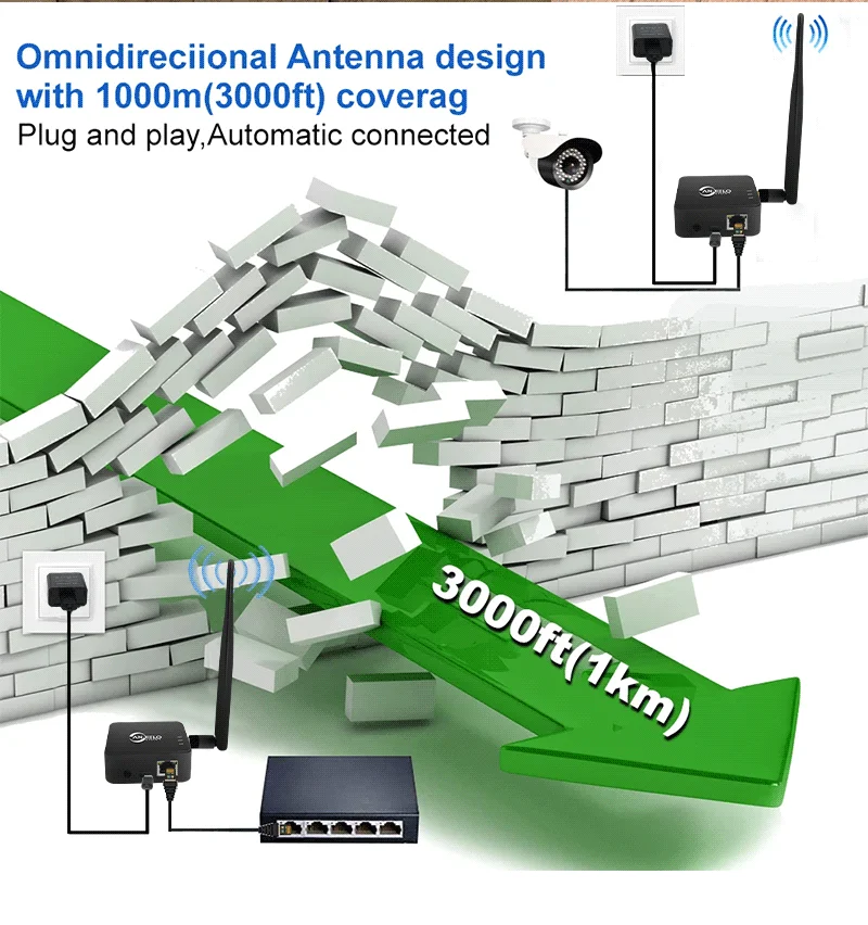 Антенна с высоким коэффициентом усиления 5 дБи, Wi-Fi, половинный беспроводной сетевой мост, более сильный сигнал, беспроводной удлинитель на большие расстояния, настенное проникновение TypeC