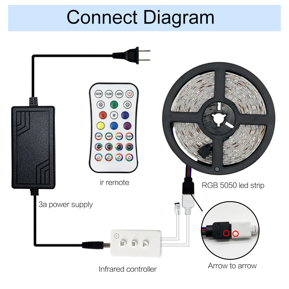 5M/10M/15M WiFi RGB 5050/2835 LED Strips of Lights Music Sync Decorative Luminous Tape Ribbon Work with Alexa APP Remote Control