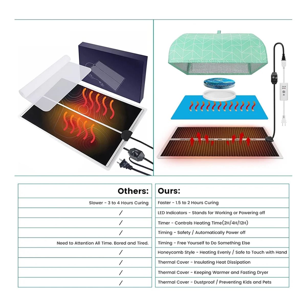 A9oP- Tapis chauffant en résine avec minuterie de couverture, tapis de durcissement rapide en résine, chauffage époxy, coussin chauffant en Silicone, Machine de séchage, prise américaine