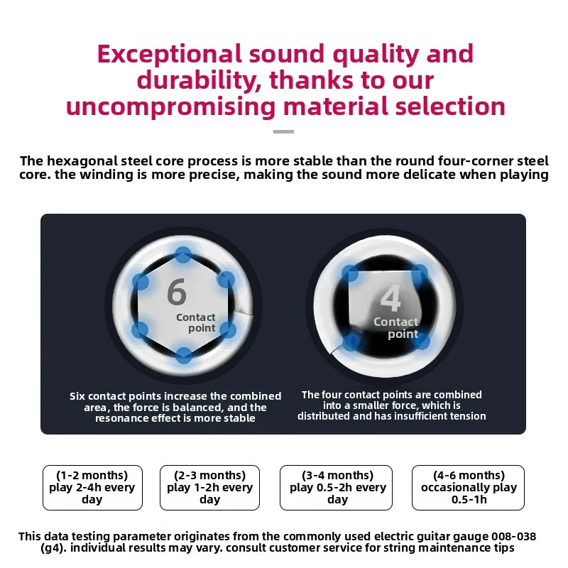 أوتار Orphee، سلسلة Musket، أوتار جيتار كهربائية مطلية جديدة مكونة من 6 أوتار #2