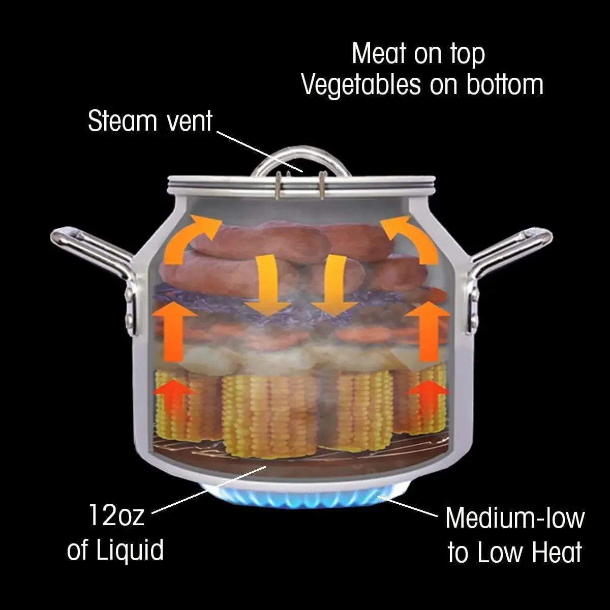 موقد صغير متعدد الوقود من CanCooker وعدة رفوف ، باخرة طعام محمولة للتخييم ، RVs أثناء التنقل ، الطبخ المنزلي ، يشمل بخار البخار