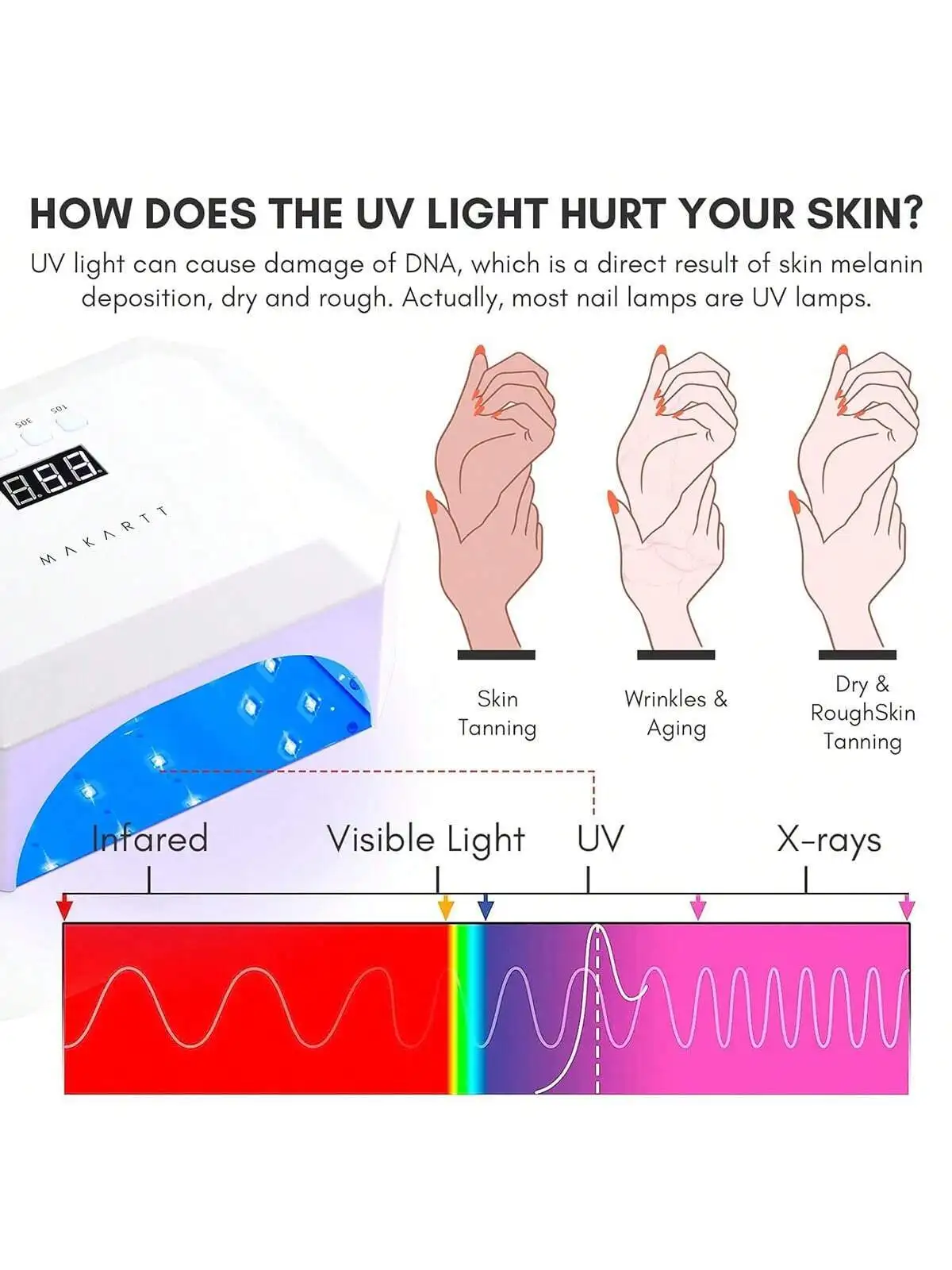 Sarung Tangan Tanpa Jari Anti-UV untuk Lampu Kuku Gel - 2 Pasang, Perlindungan Manikur, Melindungi Tangan dari Sinar UV