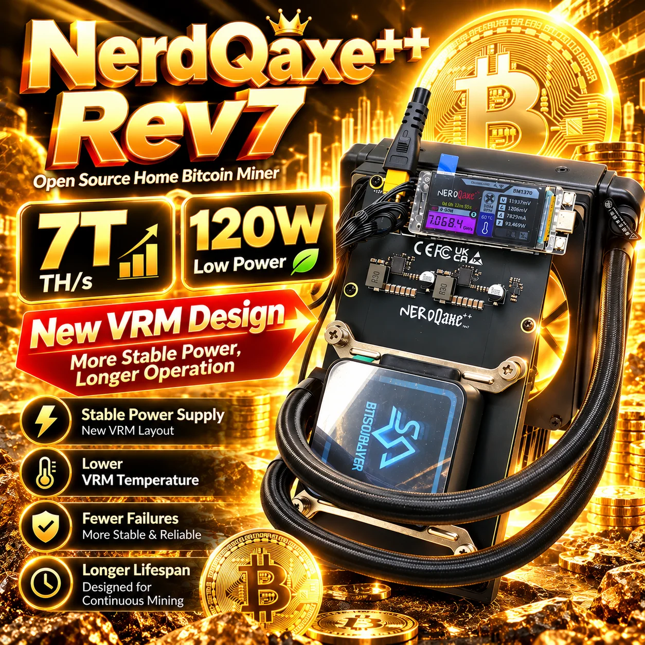 NerdQaxe++ Rev7 Hydro 7Th/s 120W Open Source Bitcoin Crypto Solo Miner With Power Supply