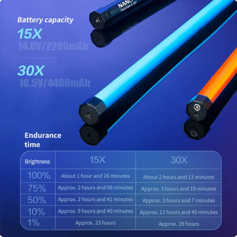 Nanguang Pavotube II 30X RGB F – Photography Lighting Youtube recenzja i cena