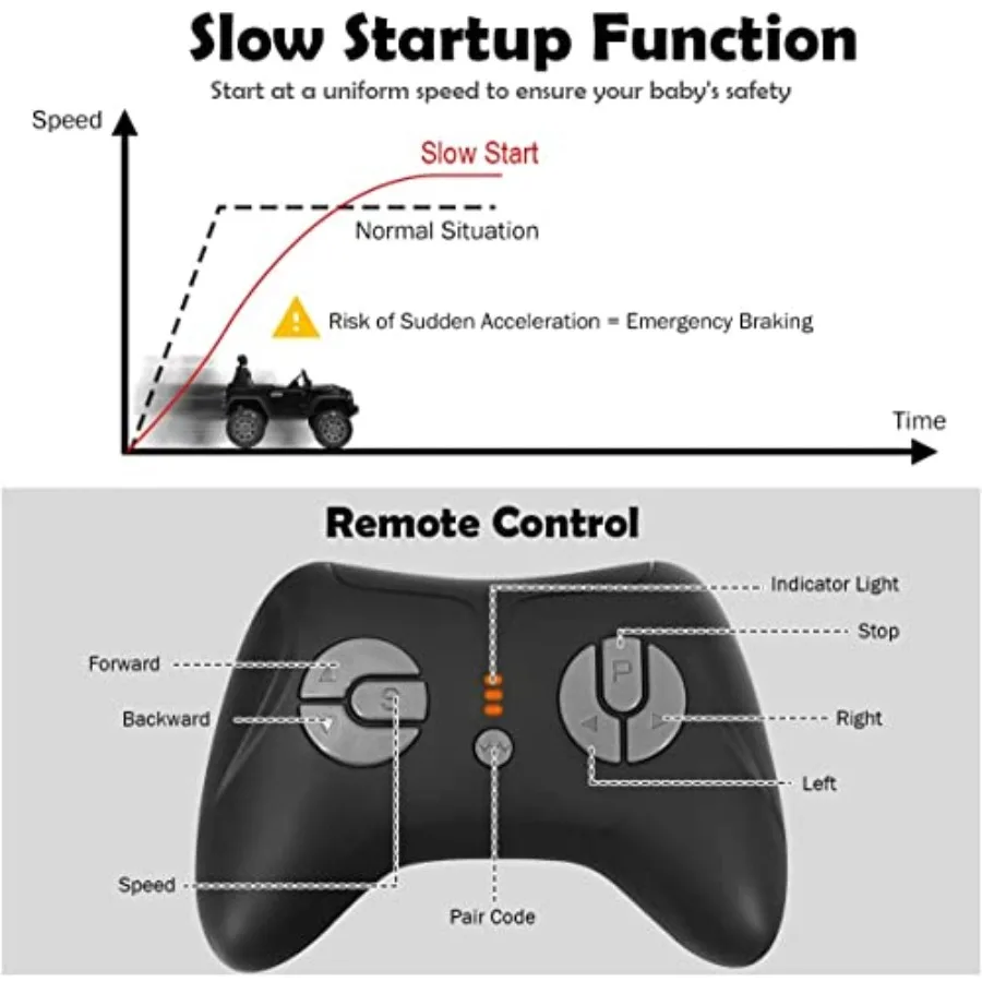 Ride on Car 12V Battery Powered Electric Vehicle w/Parent Remote Control Spring Suspension Storage 3 Speeds LED Light MP3 Music