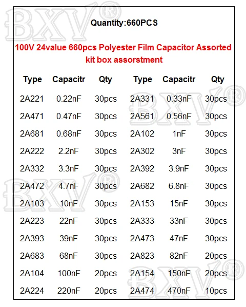 660PCS/LOT 24value Capacitor Kit 100v 2a221j To 2a474j  Polyester Film Capacitor Assorted Kit 0.47nf 0.68nf 1nf 2.2nf Capacitors