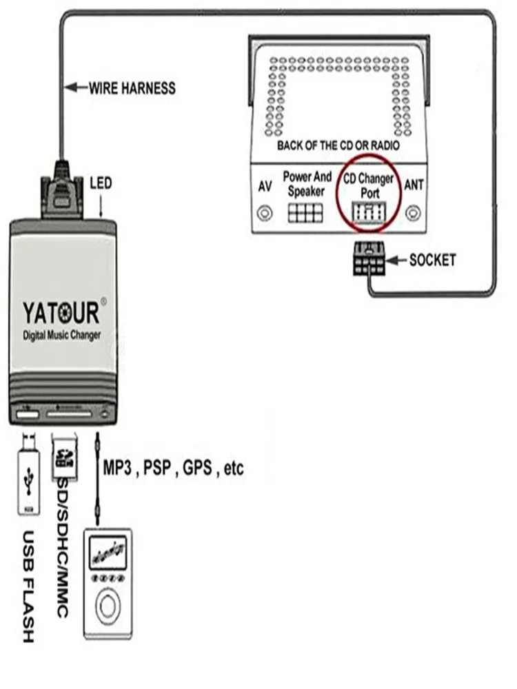 YATOUR SD USB MP3 Player for Volvo RTI Navigation Radio HU-series Yt-m06 Digital Music Changer Mp3 interface