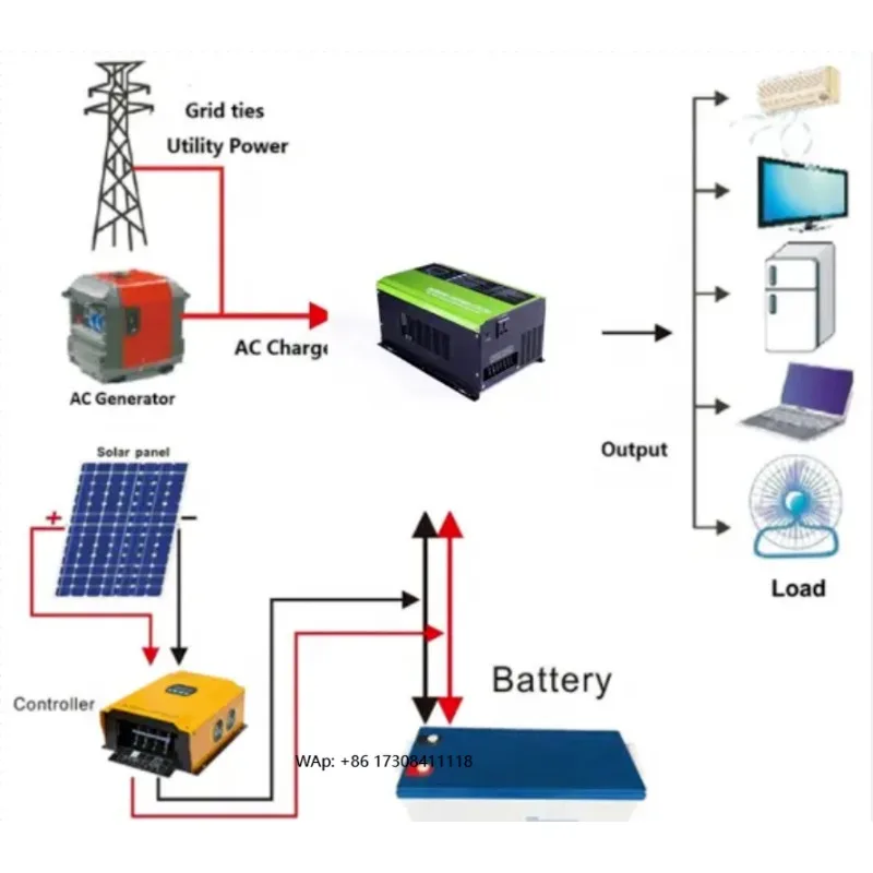 8Kw 10kw 12kw complete off-grid solar system monocrystalline solar panels and domestic lithium-ion batteries