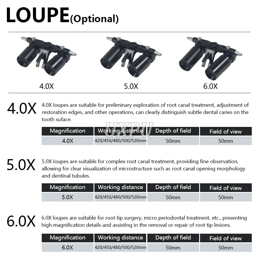 Nowo Ulepszone Lupy Dentystyczne 4X 5X 6X Opcjonalne z Podwójnymi Reflektorami LED 5W Lupy Chirurgiczne Binokularne Dentystyczne Medyczne