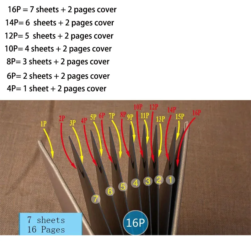 10PCS PU Leather Cover For Menu（Customized Order, Please Contact Us For Adjust Price)