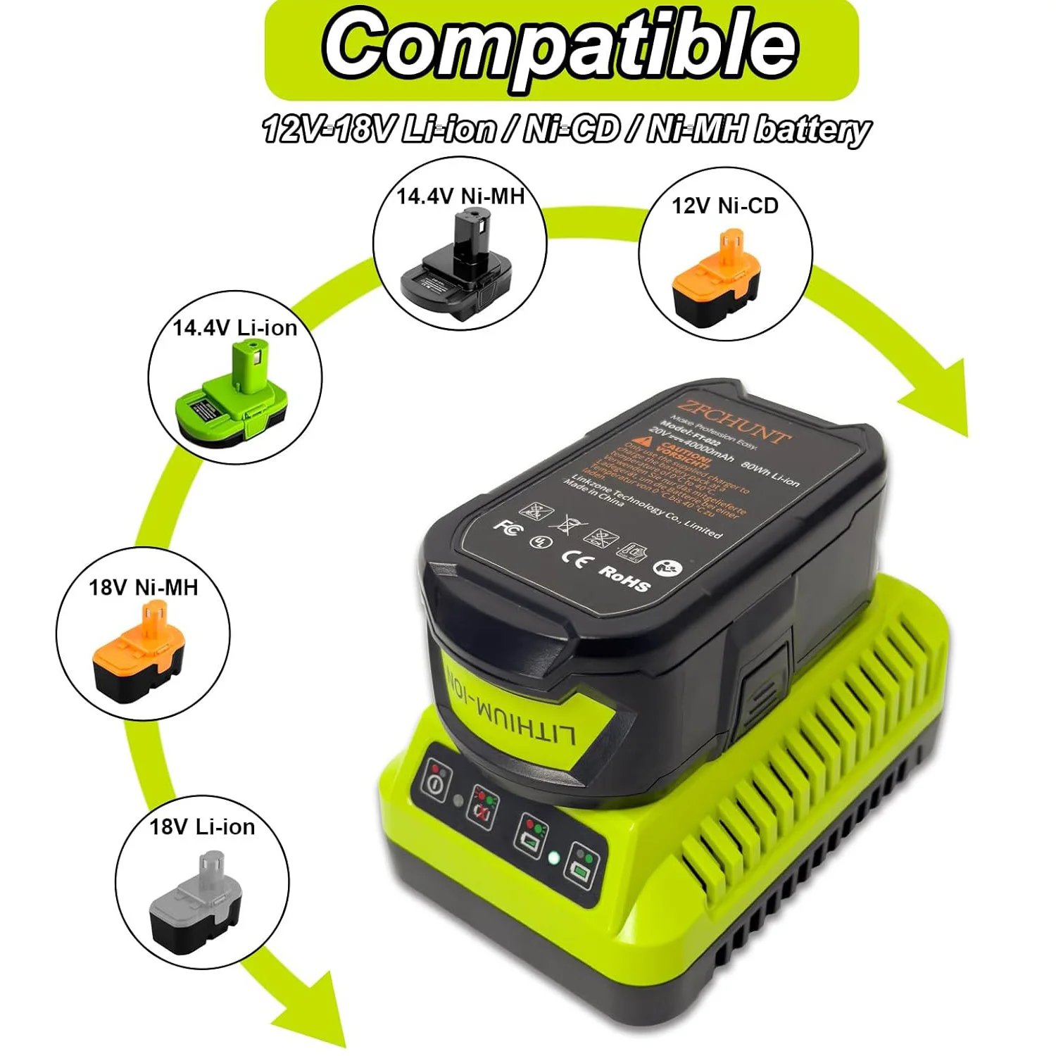 P117 18-Volt Schnellladegerät Ersatz für Ryobi 12V-18V Akku P102 P108 P189 P197 P103 P105 P107 P190 P191 PBP002 PBP005 – Detail 6